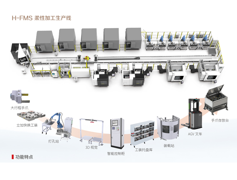 H-FMS200柔性生產(chǎn)線(xiàn)